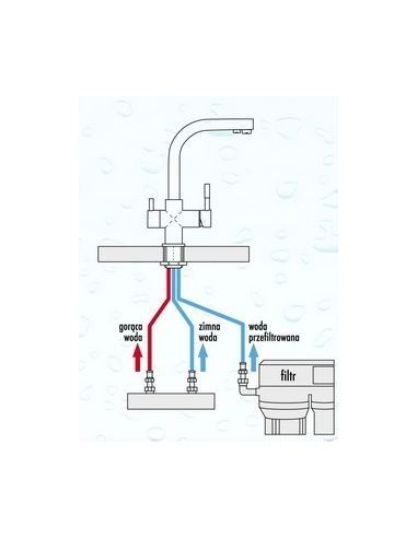 Blue Water CARDO 2in1 Faucet with filtered water connection (3)