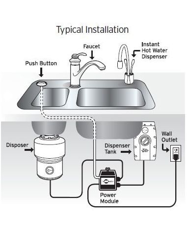 InSinkErator Pneumatic Air Switches for Waste Disposers (11)